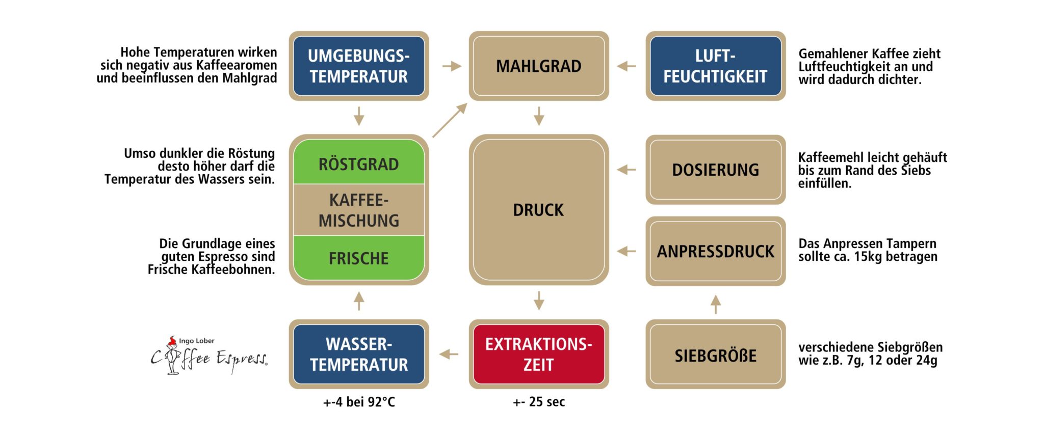 perfekter espresso_01